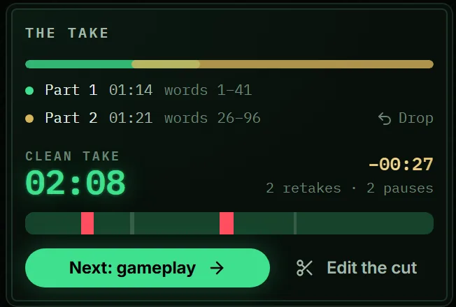 Die Take-Karte: zwei verbundene Teile, ein Clean Take von 2:08 mit 27 Sekunden entfernt, 2 Wiederholungen und 2 Pausen auf der Timeline markiert.